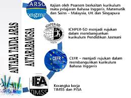Cikgu share 1.0 dskp kssr terkini panduan kurikulum standard sekolah rendah (kssr). Kurikulum Standard Sekolah Rendah Kssr Semakan Perkembangan