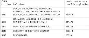 Mai precis salariul unui debutant este de 660 ron. Salariul Minim Mai Mare Pentru Cei Cu Facultate Fabricile De Diplome Vor Inflori Èi Mai Mult Spun SpecialiÈtii Èi Oamenii De Afaceri Edupedu Ro