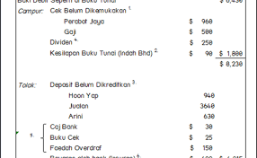 0 ratings0% found this document useful (0 votes). Prinsip Perkaunan Form V Penyata Penyesuaian Bank Cute766