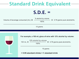 Standard Drink Equivalent Calculation Download Scientific Diagram