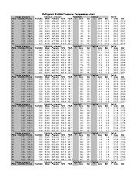 404a Pt Chart Pdf Bedowntowndaytona Com