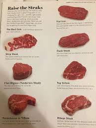 Maybe you would like to learn more about one of these? Pin On Steak