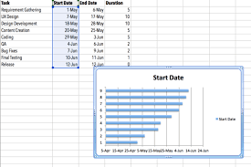How To Make A Gantt Chart In Excel Quickly Easily Workzone