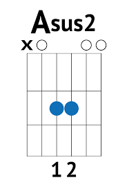 It's also a popular song that, once you conquer, you can perform to please and impress crowds. Master Your Chords With These Beginner Guitar Songs