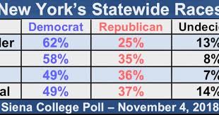 Cuomo, Molinaro campaign in Buffalo, Siena poll finds race tightening