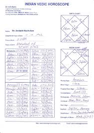 Horoscope Janmapatri Janmapatrika Janam Patri Janam