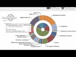 The Kahn Academy Is An Awesome Online Resource For Teachers And Students Homeschool Learning Learning Websites Khan Academy