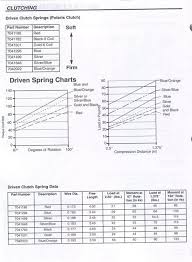 57 Inquisitive Polaris Spring Chart