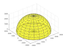 To see the internal spheres make them transparent or you will really see only the outermost one. Height Of 3d Dome At Location Other Than The Centre Matlab
