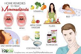 Rest and fluids can reduce the the mononucleosis illness, or mono in popular terminology, is an infectious disease spread by. Pin On Just A Spoonful Of Sugar Ailments And Home Made Remedies