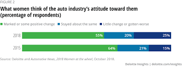 The success story of malaysia in producing automobiles should be the pride of all islamic nations. Closing The Talent Gap With Women In The Automotive Sector Deloitte Insights