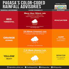 This rainfall advisory is issued when downpours constitute an emergency. The Philippine Star On Twitter Get To Know The Color Coded Rainfall Warning Advisories By Dost Pagasa Http T Co Jd3sxf9hxn
