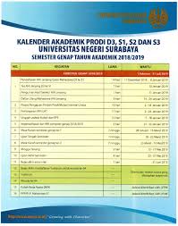 Rapat plotting mengajar dan dosen wali semester gasal 2018/2019 program diploma. Pascasarjana Universitas Negeri Surabaya