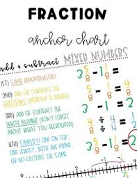 1000+ images about number line ideas on pinterest. This Anchor Chart Is Perfect For Introducing How To Add And Subtract Mixed Numbers It Has 4 Steps Ou Number Anchor Charts Subtract Mixed Numbers Anchor Charts