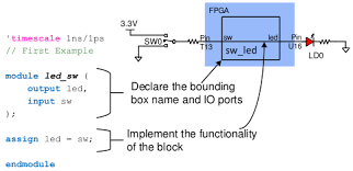 Rtl #1 #1897 #12977 couldn't find the full form or full meaning of rtl? Verilog Hdl The First Example Digilent Reference