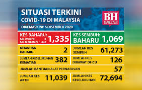 We did not find results for: Covid 19 Sebanyak 1 335 Kes Baharu Hari Ini