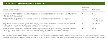 The dichotomy of memantine treatment for ischemic stroke: Schizophrenia American Family Physician