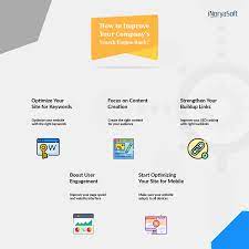 How To Improve Your Company S Search Engine Rank Seo Services Create Website Search Engine Ranking