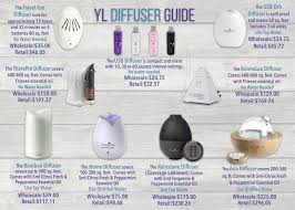 Now it's time for my two cents. Young Living Diffuser Guide Travel Fan Usb Therapro Bamboo Aroma Home Rainstone Ari Living Essentials Oils Essential Oils Essential Oil Diffuser Blends