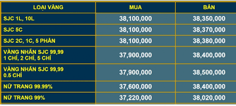 Cập Nhật Gia Vang Tại Bảo Tin Minh Chau Luc 15 Giờ 1 7 2019 Giảm Sau