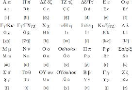 A song i made to help me remember the greek alphabet a very long time ago when i was pledging chi phi. Karamanli Turkish Language And Alphabet