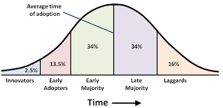 From Importing Innovations to Co-Producing Them: Transdisciplinary  Approaches to the Development of Online Land Management Tools | TIM Review