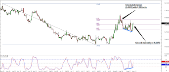 trade review eur cad fibonacci resistance babypips com