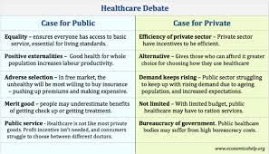 The company offers comprehensive health insurance policies with numerous coverage features. Healthcare Private Vs Public Sector Economics Help