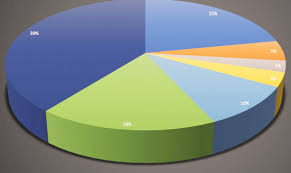 The exit poll had an initial forecast of 368 for the conservatives and 191 for labour. Exit Poll Online Neoficial Alegeri PrezidenÈ›iale Ora 11 00 Iohannis 12 Barna 6 7 DÄƒncilÄƒ 47 1 Impact