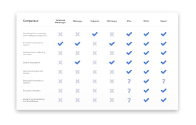 What are the best encrypted messaging apps for android? The Best Secure Messaging App 2021 Comparison Nordvpn