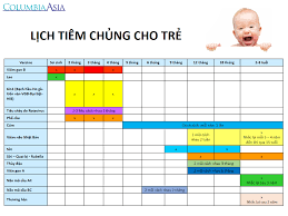 Hệ thống trung tâm tiêm chủng vnvc mang tới cho mọi người cơ hội trải nghiệm. Lá»‹ch Tiem Chá»§ng Cho Tráº» 2019 Columbia Asia Hospital Vietnam