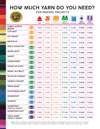 how much yarn a guide to yardage for projects lion brand