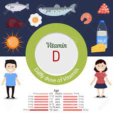Vitamin d is a hormone.it is a steroid which is made in the body under the right conditions. Vitamin D Und Vektor Vitamin D Reiche Lebensmittel Festgelegt Gesunde Lebensweise Und Ernahrung Konzept Lizenzfrei Nutzbare Vektorgrafiken Clip Arts Illustrationen Image 54644227
