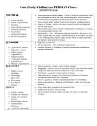 Early Civilizations Persian Charts Mesopotamia Political
