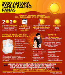 Indonesia dan malaysia merupakan negara penghasil kelapa sawit utama. Bernama 2020 Antara Tahun Paling Panas