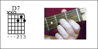 Beginner Guitar Chords Basic Guitar Chords That Everyone Uses