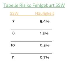 Hallo, ich hatte zwei fehlgeburten. Fehlgeburt Wer Denkt Auch An Den Emotionalen Schmerz