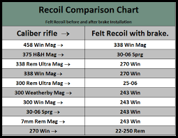 Recoil Energy Chart Related Keywords Suggestions Recoil