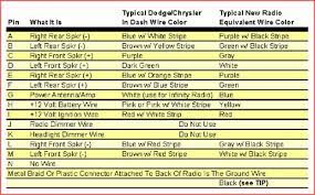 Automotive wiring in a 2008 dodge ram 1500 vehicles are becoming increasing more difficult to identify due to the installation of more advanced factory oem the modified life staff has taken all its dodge ram 1500 car radio wiring diagrams, dodge ram 1500 car audio wiring diagrams, dodge. 1994 Dodge Ram 1500 Radio Wiring Diagram Wiring Diagram Structure Right Future Right Future Vinopoggioamorelli It