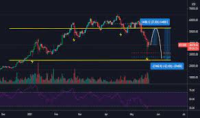 Bitcoin daily is delivered to your inbox each morning, we find the top 3 stories and offer our expert analysis & highlight current cryptocurrency prices. 9y0fw6jg8g2z5m