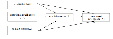 Kebijakan mutasi pegawai merupakan salah satu fungsi manajemen sistem kepegawaian negara yang sangat fundamental baik di tingkat pemerintah pusat maupun tingkat pemerintah daerah. Https Www Ijrrjournal Com Ijrr Vol 8 Issue 1 Jan2021 Ijrr073 Pdf