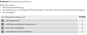 Zum schluss sollen sie ihre meinung sagen, etwas mit dem foto verbinden und dann eine zusammenfassung. Tipps Fur Die Mundliche Prufung Der Telc B2 Prufung Deutschprofi