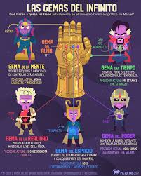 Espacio Mente Realidad Poder Tiempo Alma Que Hacen Y Quien Tiene Las Gemas Del Infinito Avengers Marvel Marvel Infinity
