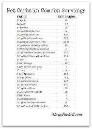 The Ultimate Guide To Low Carb Fruit How To Incorporate It