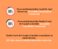 După o perioadă îndelungată de creştere a preţurilor la carburanţi, pe pagina web oficială a agenției naționale pentru reglementare în. Monitorul PreÅ£urilor Home Facebook
