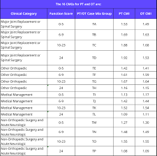 Rug Iv Vs Pdpm Whats The Difference Cantata Health