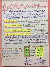 شرح قاعدة If الشرطية للدكتورة حنان عمران