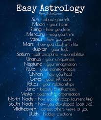 A Little Easy Astrology For A Simple Introduction To The Houses Planets Of Your Charts This Is Astrology Meaning Astrology Planets Birth Chart Astrology