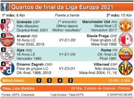 Sporting clube de braga é o único representante português. Futebol Liga Europa Meias Finais 1Âª Mao 7 Maio Infographic