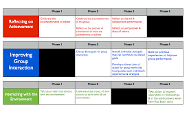 Curriculum And Programming Sharingpyp Blog